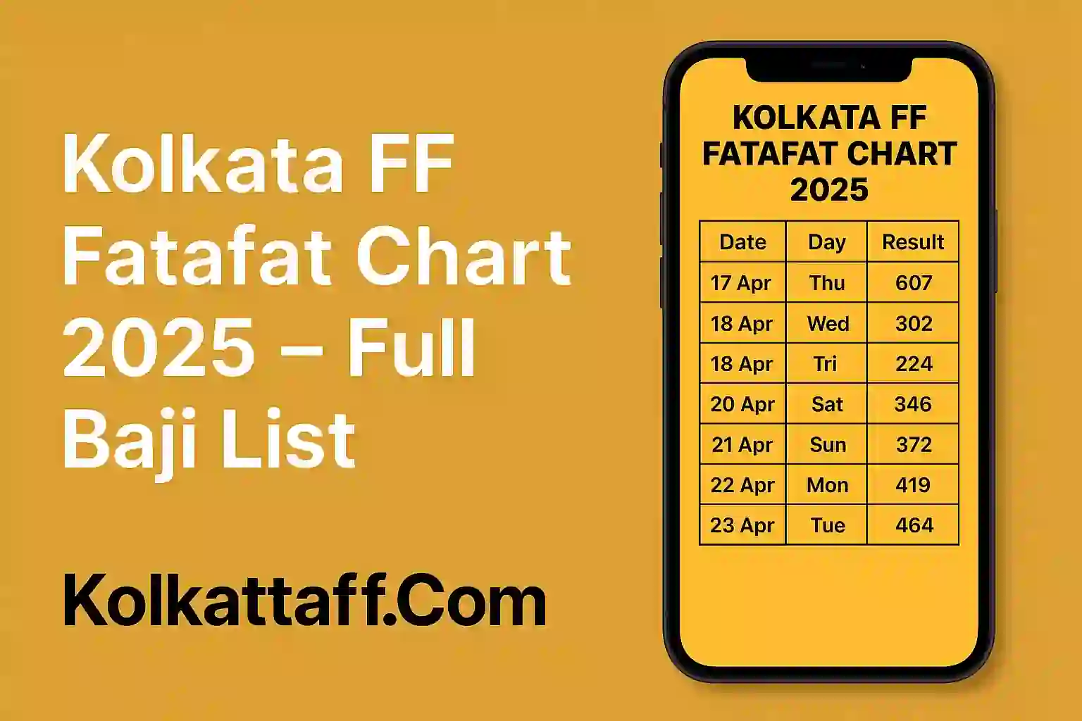 Kolkata FF Fatafat Chart 2025
