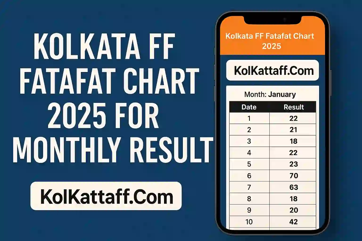 Kolkata FF Fatafat Chart 2025 for Monthly Result (1)