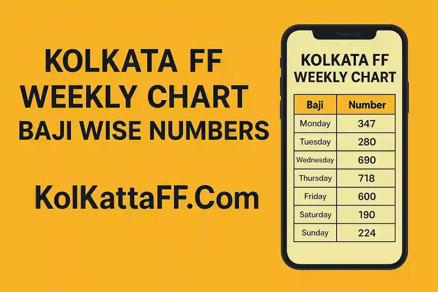 Kolkata FF Weekly Chart